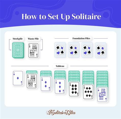 How To Say Solitaire .